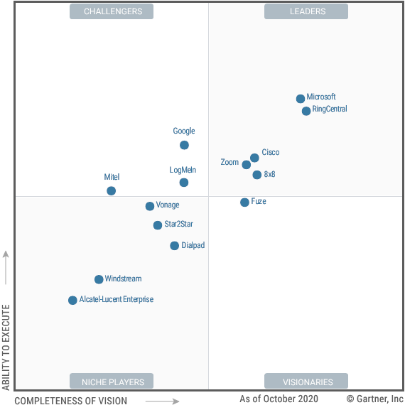 Getting to Know RingCentral - The Disruptive Cloud Comms Provider - UC Today